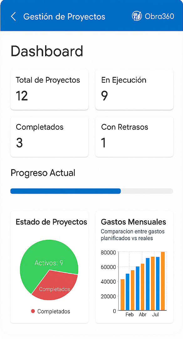 Dashboard Principal