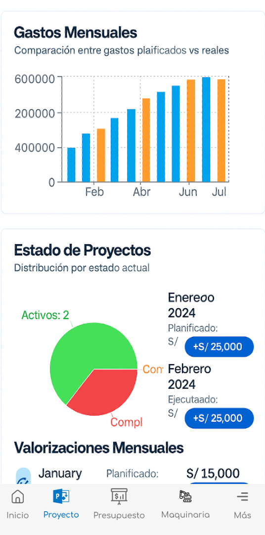 Reportes